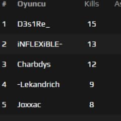 Charbdys