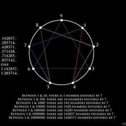 142857
